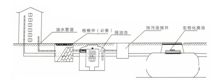 玻璃钢一体化污水处理泵站