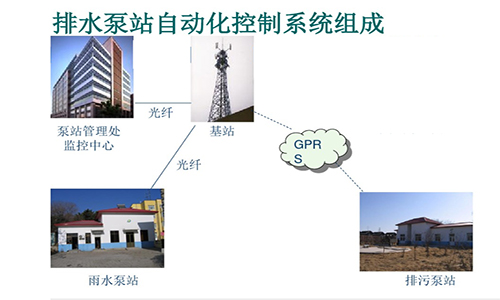 预制泵站控制系统