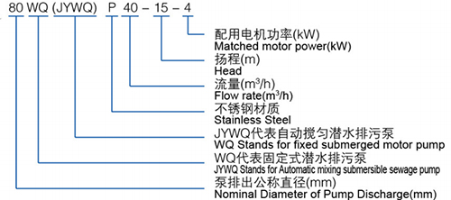 潜水排污泵